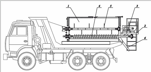 Термос бункер на шасси автомобиля РДМ HSP-4GW 4 тонны Термос бункер на шасси автомобиля РДМ HSP-4GW 4 тонны